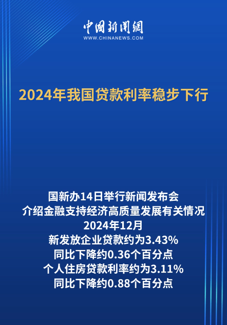 2024年中国贷款利率稳步下行