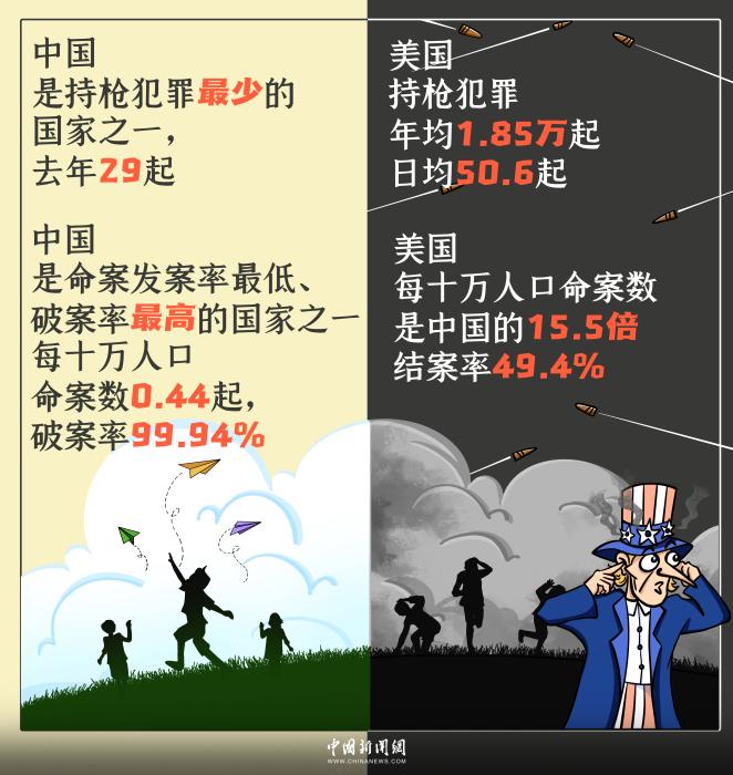 平安vs不安，中美安全治理的两张答卷 | 新漫评