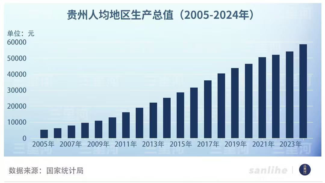 战略性新兴产业引领贵州经济向“新”