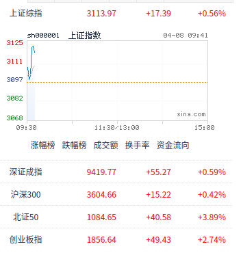 美滥施关税致全球股市震荡，A股后市怎么走？