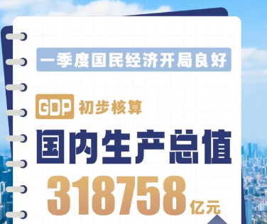 中国有数丨30秒速览中国经济一季报