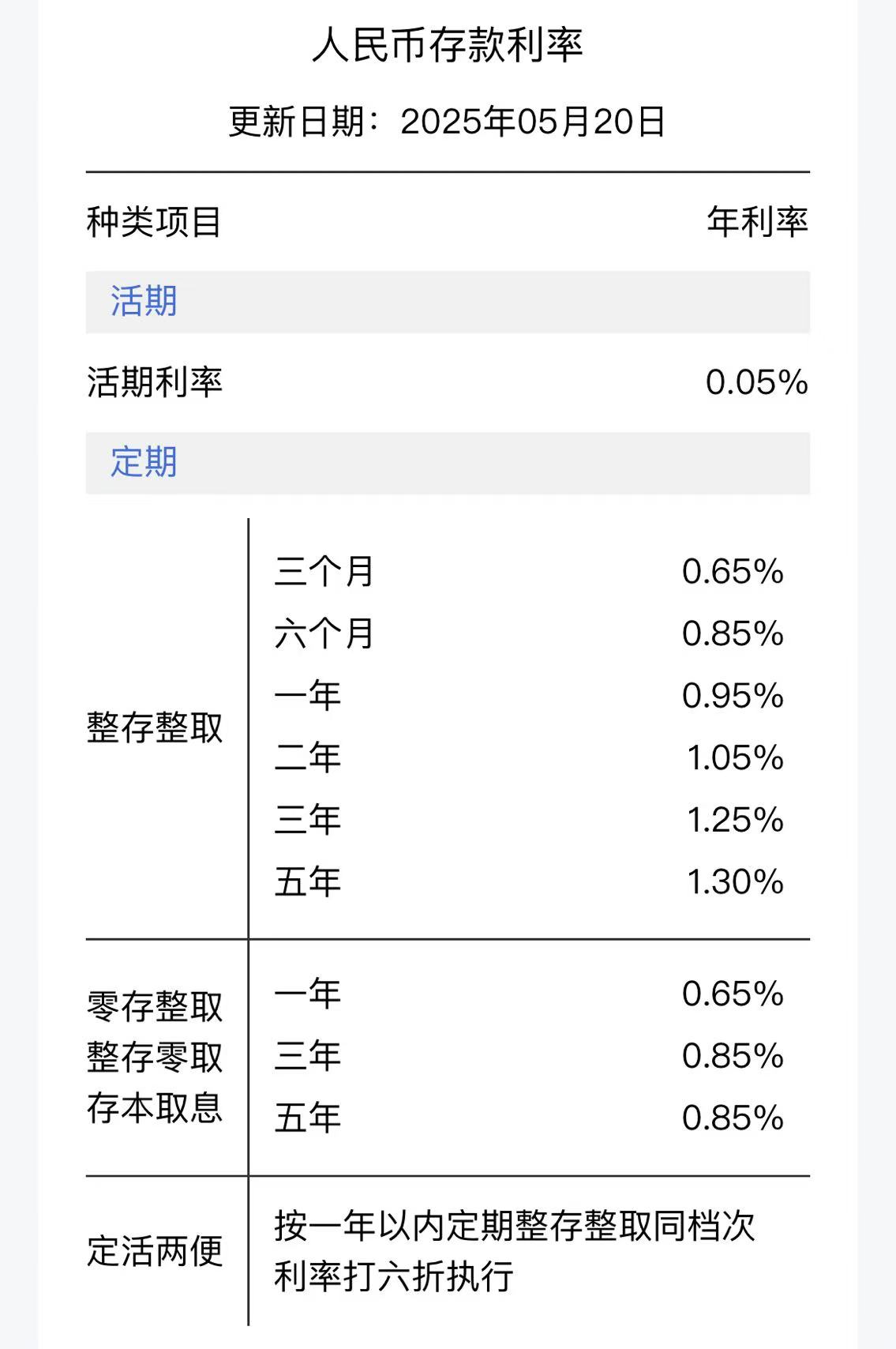 定了！多家大行宣布：今起，下调存款利率！