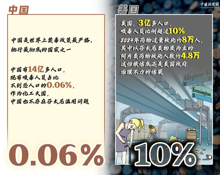 美国毒品危机的解药，从来不在中国 | 新漫评