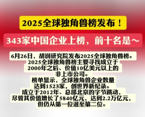 6家温商企业上榜“全球独角兽”