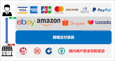 闽企加速拓展跨境支付“新大陆”