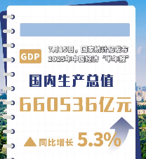 经济观察：中国经济“半年报”凸显四大亮点