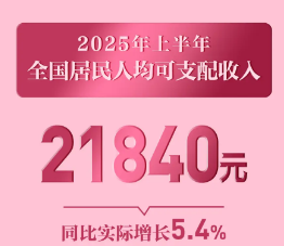 经济观察：“半年报”折射中国经济三大优势不变