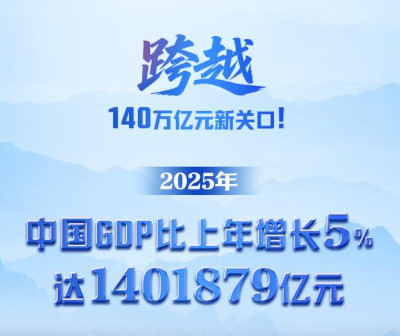 增长5%！2025年中国GDP跨越140万亿元关口