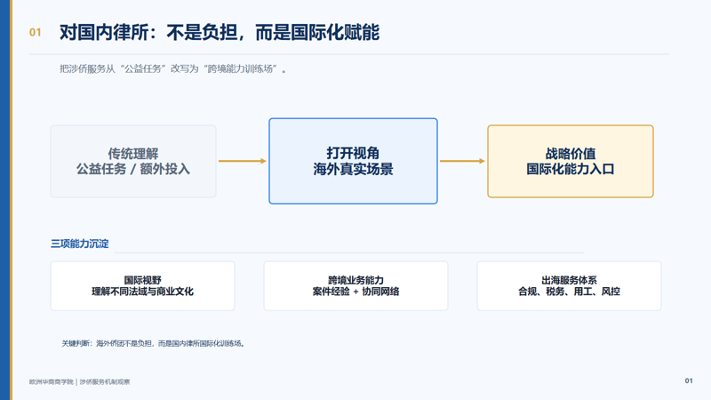 涉侨法律服务不是律所的负担，而是国际化能力的入口