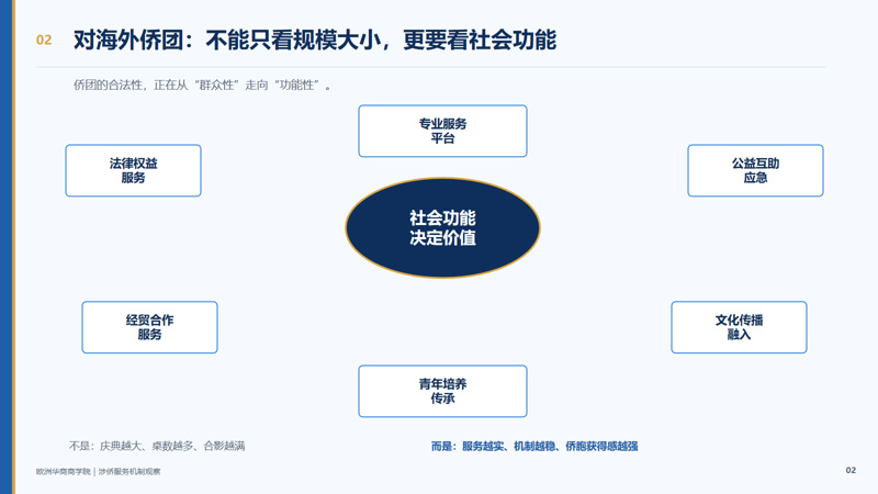 海外侨团不能只看规模大小，更要看社会功能