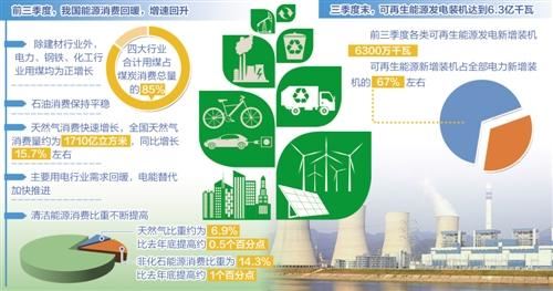 解读：中国能源消费全面回暖 产能调控有序推进