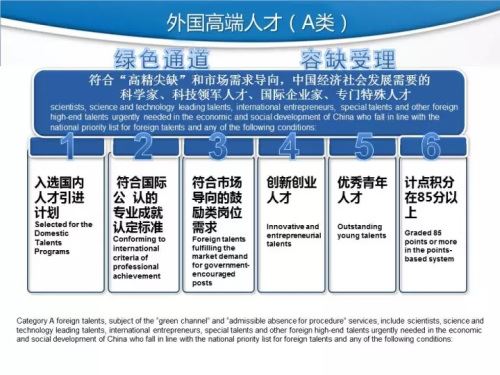 图片来源：上海市外国专家局