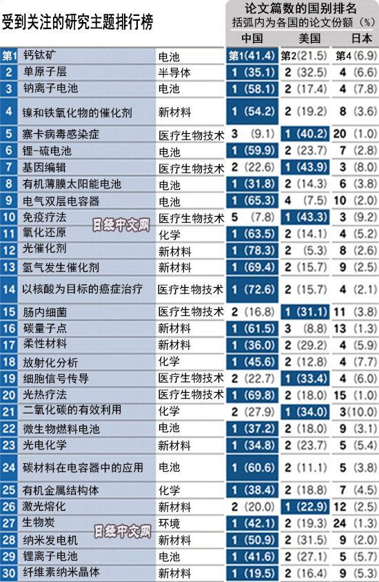  本文图自日经中文网 下同