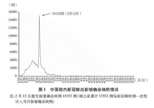 (受权发布)《抗击新冠肺炎疫情的中国行动》白皮书