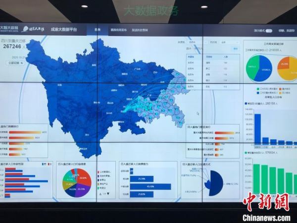 中国移动建设成渝大数据平台 用“数据”为川渝“画像”