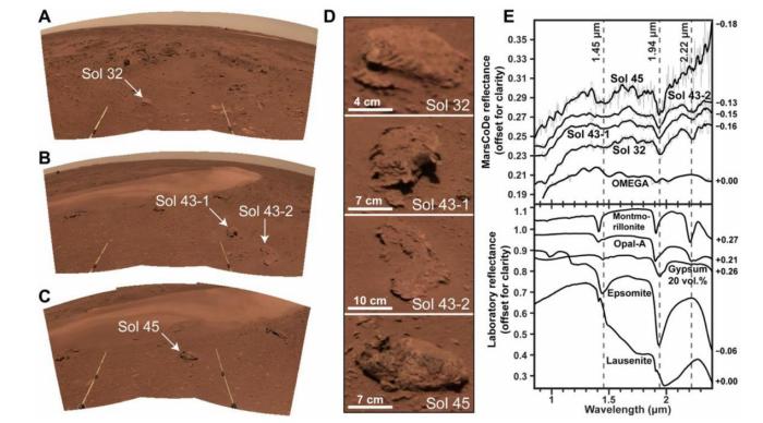 导航相机全景图A、B、C；D光谱测量岩石的放大图像；E短波红外光谱与实验室光谱比较。　研究团队 供图