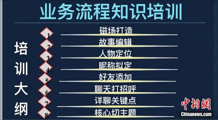 杀猪盘”诈骗团伙内部资料 受访者供图