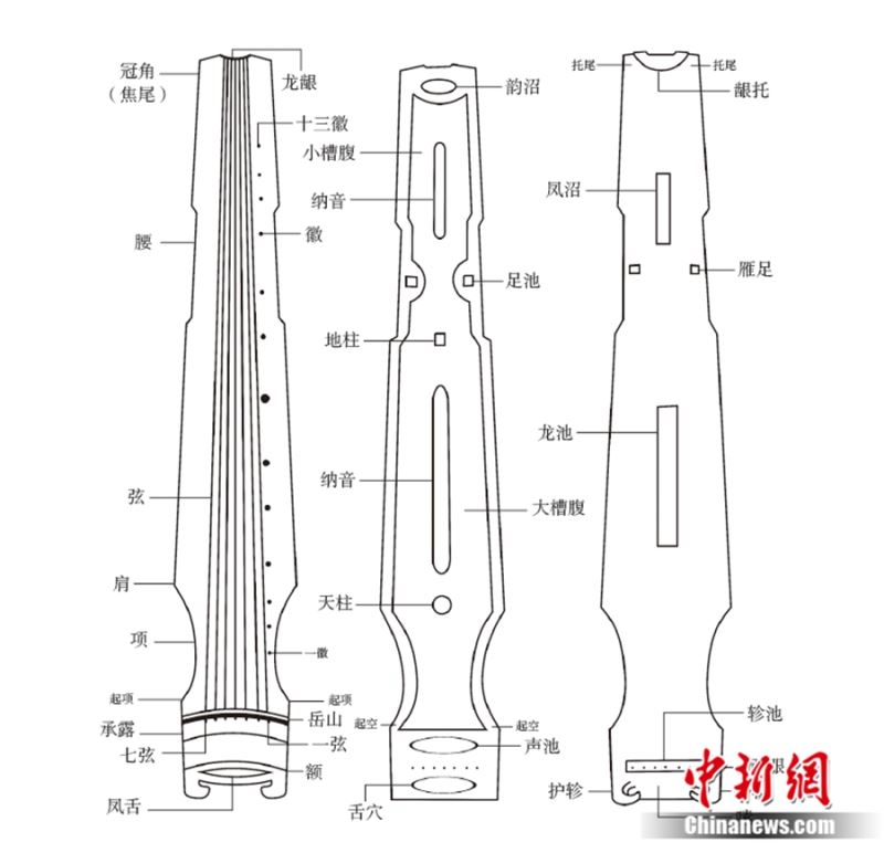 古琴结构图。<a target='_blank' href='/'>中新社</a>发 受访者 供图