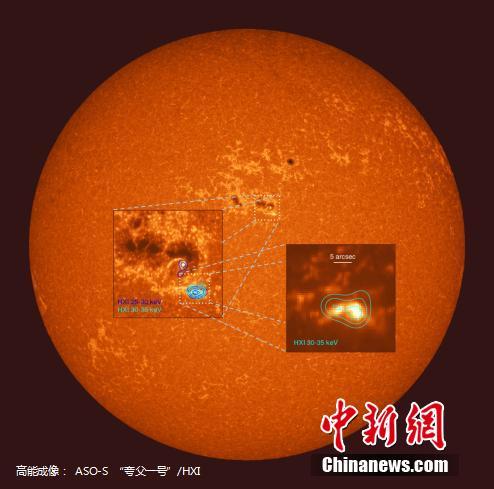 图为“夸父一号” HXI在2022年11月11日“双11”观测到的一个C级耀斑硬X射线成像与AIA/SDO紫外1700图像的比较。中国科学院紫金山天文台 供图